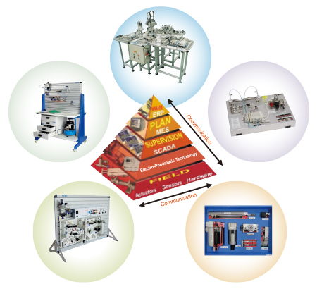 技术服务 数字化时代的核心驱动力