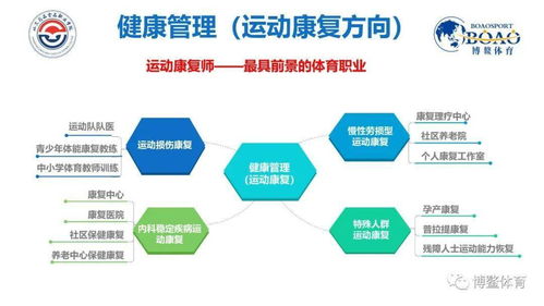 山东药品食品职业技术学院运动康复方向单招与综合评价招生说明